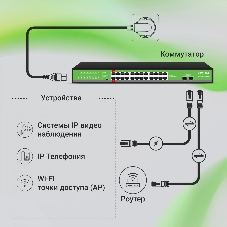 Коммутатор Digma DSP224G-2S-R400, 24×1 Гбит/с + 2×1 Гбит/с SFP, неуправляемый