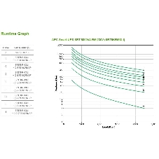 Источник бесперебойного питания APC Smart-UPS SRT SRT5KRMXLI/5000 ВА/4500 Вт/6xIEC320 С13, 4xIEC320 С19
