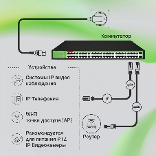 Коммутатор Digma DSP248G-2S-R800 V1, 48×1 Гбит/с + 2×1 Гбит/с SFP, неуправляемый