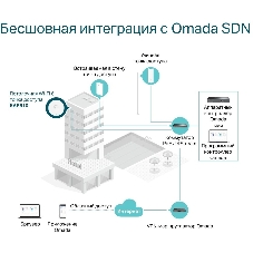 Потолочная двухдиапазонная точка доступа Wi-Fi TP-Link EAP610 AX1800