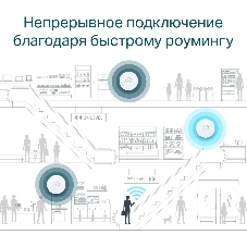 Потолочная двухдиапазонная точка доступа Wi-Fi TP-Link EAP610 AX1800