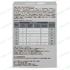 Пленка для ламинирования Cactus 125мкм A7 (100 шт) глянцевая 75x105 мм CS-LPGA7125100
