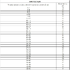 Набор резиновых уплотнительных прокладок Сибртех, D 7 - 53 мм, 404 предметов