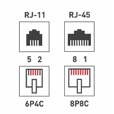 Розетка телефонная + сетевая LAN Rexant, на стену, (гнездо 8Р8С (Rj-45) + гнездо 6Р-4С (RJ-11))