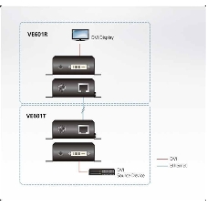 Удлинитель ATEN DVI HDBaseT-Lite Extender W/EU ADP