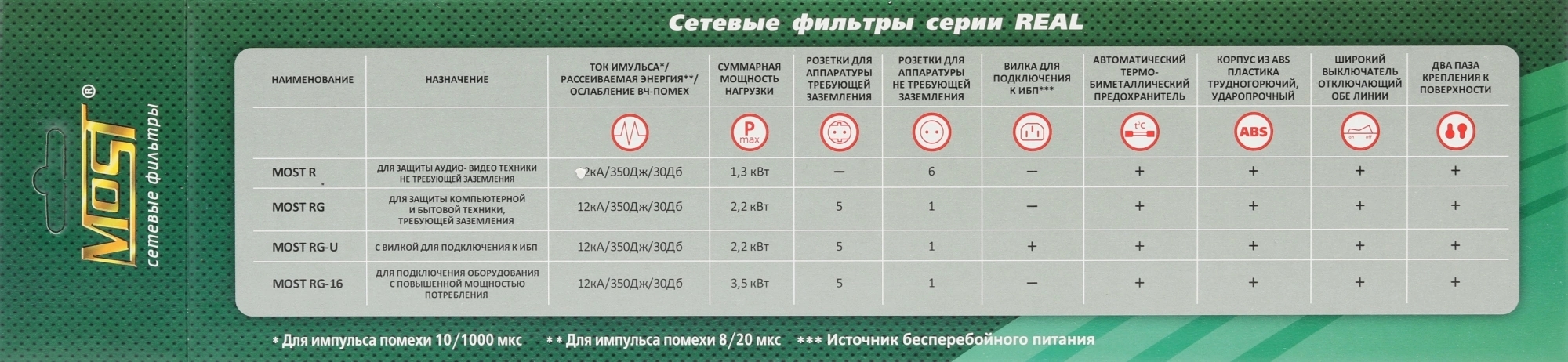 Сетевой фильтр Most RG 3 м черный 6 розеток