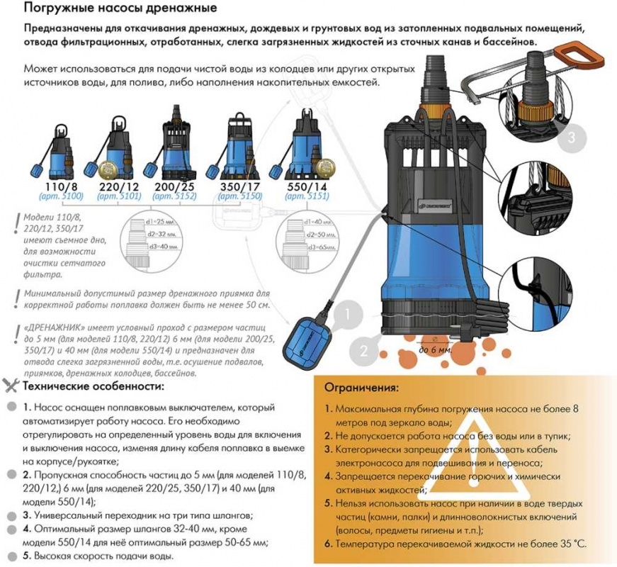 Насос погружной ДРЕНАЖНИК 220/12