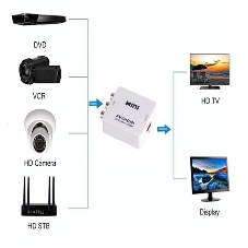 Переходник с AV (тюльпаны) на HDMI