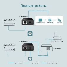 Адаптер инжектор TP-Link SMB TL-PoE150S PoE