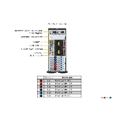 Серверная платформа Supermicro SYS-741P-TRT (bundle4): 4U(Tower) / 2x LGA-4677 / 16x DDR5 RDIMM / 8x3.5 SATA/SAS*/NVME* / 4x PCIe 5.0 x16 FHFL / 2x PCIe 5.0 x8 FHFL / 2x PCIe 4.0 x2 NVMe M.2 / 2-Port 10GbE RJ45 / TPM / 2x 1200W Power