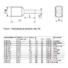 Наконечник-гильза изол. НГИ2 1.0-10 жел. (уп. 100 шт) IEK UTE10-D2-3-100