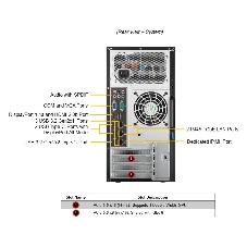 Серверная платформа Supermicro Mainstream Server Mini-Tower, 1x LGA1718 (AMD EPYC™ 4004 / 4005; Ryzen™ 7000 / 9000), 4x DDR5 Up to 192GB, 4x fixed 3.5