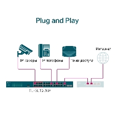 Коммутатор 24-port 10/100Mbps Unmanaged PoE+ Switch with 2 combo RJ-45/SFP uplink ports, metal case, rack mount, 24 802.3af/at compliant PoE+ ports, 2 gigabit combo RJ-45/SFP uplink ports, DIP switches for Extend mode, Isolation mode and Priority mode, up to 25