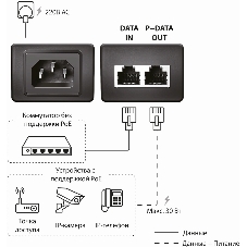 Инжектор PoE Origo OPE301GI 10/100/1000BASE-T 30Вт 100-240В(АС) (OPE301GI/30W/A1A)
