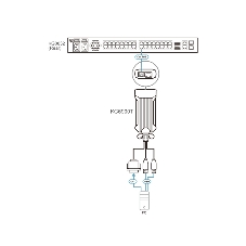 Адаптер ATEN USB DVI KVM DigiProcessor Адаптер ATEN USB DVI KVM DigiProcessor