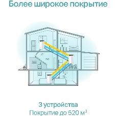 Домашняя Mesh Wi-Fi система TP-Link Deco S7(3-pack) AC1900