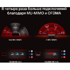 Двухдиапазонный роутер MERCUSYS MR80X AX3000 Wi-Fi 6, до 574 Мбит/с на 2,4 ГГц + до 2402 Мбит/с на 5 ГГц,4 фиксированные внешние антенны, 3 гигабитных порта LAN, 1 гигабитный порт WAN