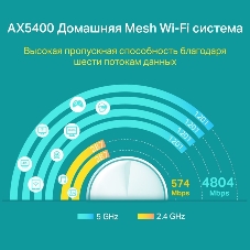 Система TP-Link Mesh AX3000 Whole Home Wi-Fi System, Wi-Fi 6, 2402Mbps (4 streams) at 5GHz and 574Mbps (2 streams) at 2.4GHz, 2 Gigabit ports of each unit, support OFDMA, MU-MIMO, 802.11k/v/r seamless roaming, support WPA3, HomecareTM system, easy setup and manageme