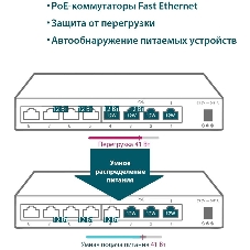 Коммутатор TP-Link 8-Port 10/100Mbps Unmanaged Switch with 4-Port PoE, metal case, desktop mount, PoE budget 41W.