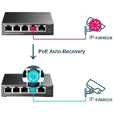Коммутатор TP-Link 5-Port Gigabit Easy Smart Switch with 4-Port PoE+