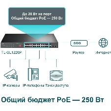 Коммутатор 24-port 10/100Mbps Unmanaged PoE+ Switch with 2 combo RJ-45/SFP uplink ports, metal case, rack mount, 24 802.3af/at compliant PoE+ ports, 2 gigabit combo RJ-45/SFP uplink ports, DIP switches for Extend mode, Isolation mode and Priority mode, up to 25