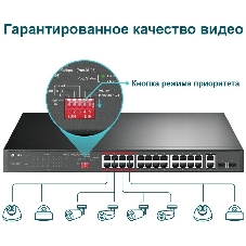 Коммутатор 24-port 10/100Mbps Unmanaged PoE+ Switch with 2 combo RJ-45/SFP uplink ports, metal case, rack mount, 24 802.3af/at compliant PoE+ ports, 2 gigabit combo RJ-45/SFP uplink ports, DIP switches for Extend mode, Isolation mode and Priority mode, up to 25