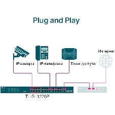 Коммутатор 24-port 10/100Mbps Unmanaged PoE+ Switch with 2 combo RJ-45/SFP uplink ports, metal case, rack mount, 24 802.3af/at compliant PoE+ ports, 2 gigabit combo RJ-45/SFP uplink ports, DIP switches for Extend mode, Isolation mode and Priority mode, up to 25