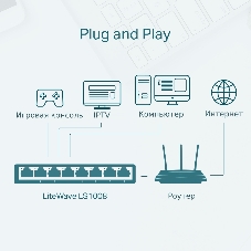 Коммутатор TP-Link LS1005, 5 портов Ethernet 100 Мбит/с