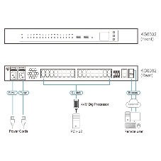 KVM переключатель ATEN 32-Port KVM over IP OmniBus Gateway