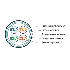 Кабель витая пара F/UTP Hyperline FUTP4-C5E-S24-IN-LSZH-GY-305 (FTP4-C5E-SOLID-LSZH-GY-305) (305 м), категория 5e, 4 пары (24 AWG), одножильный (solid), экран - фольга, LSZH, нг(С)-HF, –20°C – +75°C, серый - гарантия: 15 лет компонентная; 25 лет системная