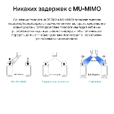 Wi-Fi Bluetooth PCI Адаптер Mercusys AC1200 Dual-Band Wi-Fi Bluetooth PCI Express Adapter