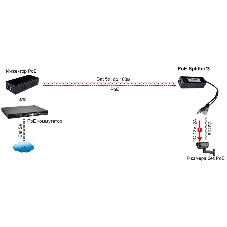 Сплиттер Osnovo PoE Splitter/3