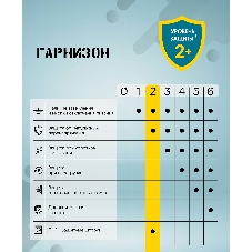 Сетевой фильтр Гарнизон EPS-3-CU2-W-2 2.0 Мультипорт 3 р, 10А, 1xType-C PD, 2 х USB QC, 2 м, ур.защиты 2+, белый, пак (21448)