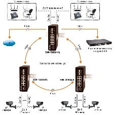 Коммутатор Osnovo SW-70804/IL неуправляемый