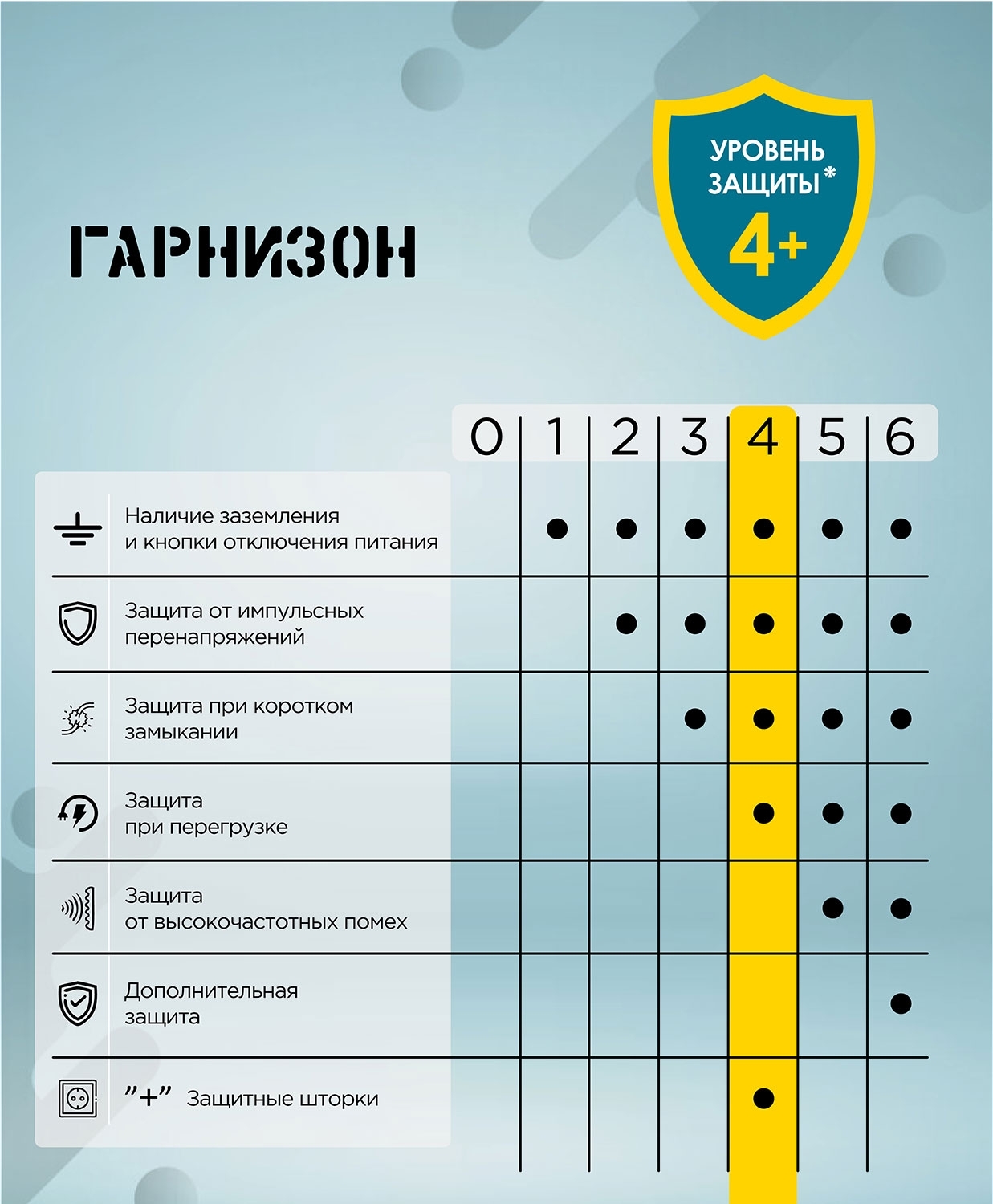 Сетевой фильтр Гарнизон EPS-OP-4-CU2-W-2 2.0 Мультипорт 4 р, 10А, 1xType-C PD, 2 х USB QC, 2 м, ур.защиты 4+, белый, пак (21449)