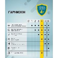 Сетевой фильтр Гарнизон EPS-OP-4-CU2-W-2 2.0 Мультипорт 4 р, 10А, 1xType-C PD, 2 х USB QC, 2 м, ур.защиты 4+, белый, пак (21449)