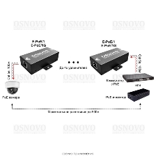 Удлинитель Osnovo E-PoE/1G
