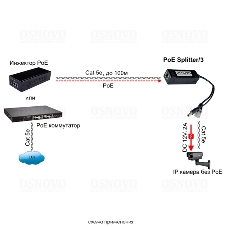 Сплиттер Osnovo PoE Splitter/3