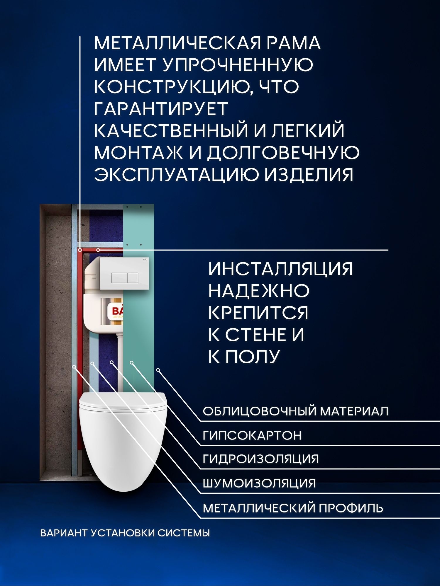 Комплект BAU 6 в 1: рамная инсталляция BAU NEO 45, унитаз подвесной безободковый вихревой со скрытым сливом Bau Dream Hurricane3, сиденье дюропласт микролифт, кнопка смыва BAU Hotel , белый глянец