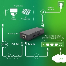 Инжектор PoE Digma DNP90W52GWXM 100/1000/2500/10GbASE-T 90Вт 100-240В(АС)