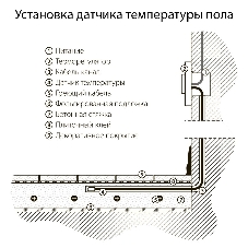 Терморегулятор электромеханический для теплого пола (серебряный) W1151106