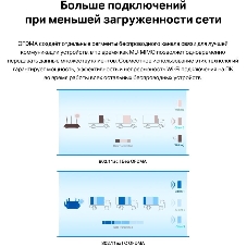 Адаптер PCI Express TP-Link Archer TX55E AX3000 Wi-Fi 6 Bluetooth 5.2