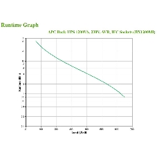 Источник бесперебойного питания APC Back-UPS BX1200MI / 1200ВА / 650Вт / 4 х CEE 7 (евророзетка)