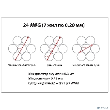 Шнур комм. Cabeus, кат. 5е, экр., F/UTP, RJ45/RJ45, LSZH, AWG24 15м, серый