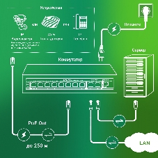 Коммутатор Digma DSP208F-2F-T120 V1, 10×100 Мбит/с, неуправляемый