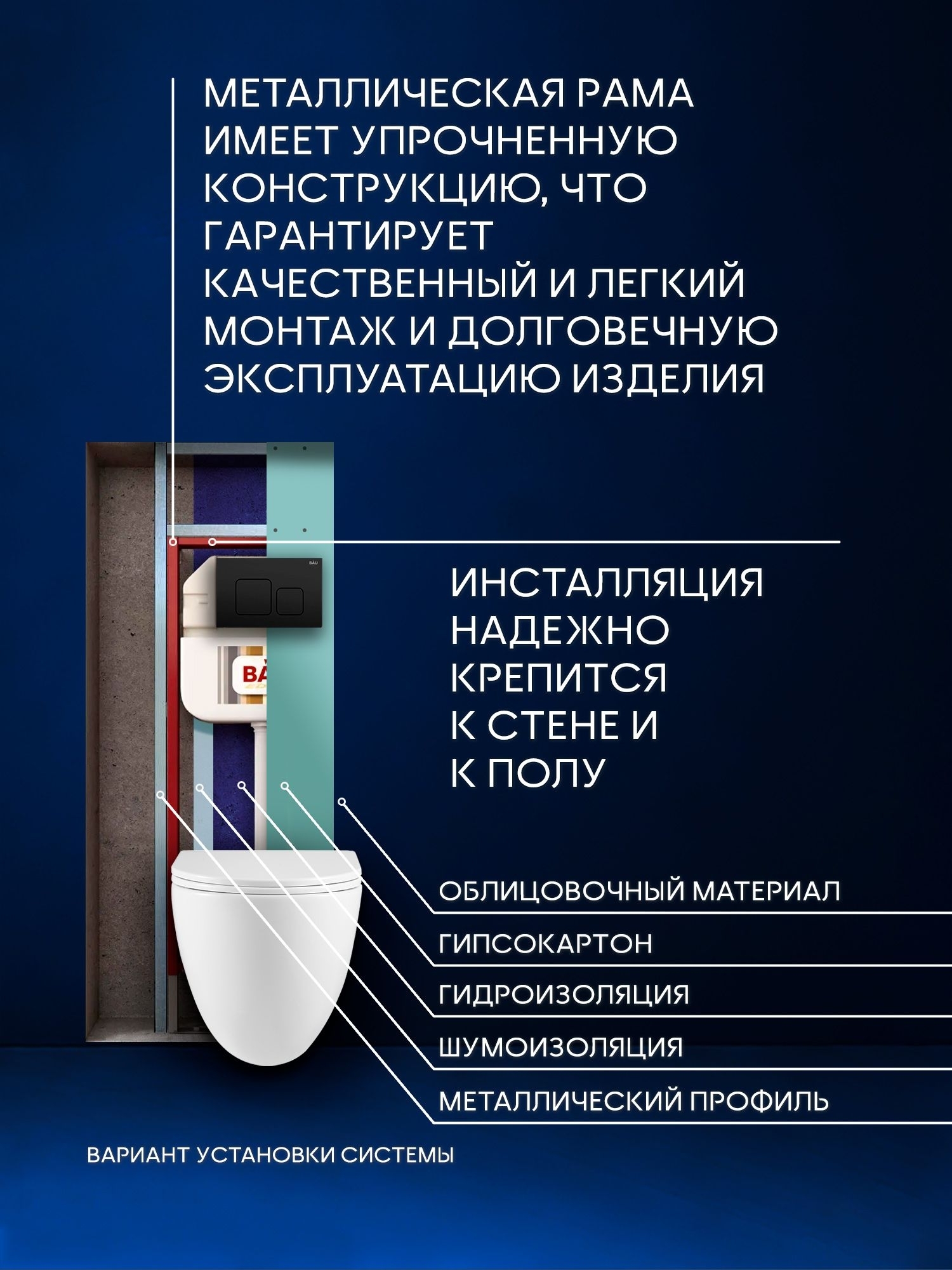 Комплект BAU 6 в 1: рамная инсталляция BAU NEO 45, унитаз подвесной безободковый вихревой со скрытым сливом Bau Dream Hurricane3, сиденье дюропласт микролифт, кнопка смыва BAU Soul, черная матовая