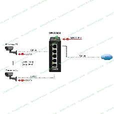 Промышленный коммутатор OSNOVO SW-70500-I