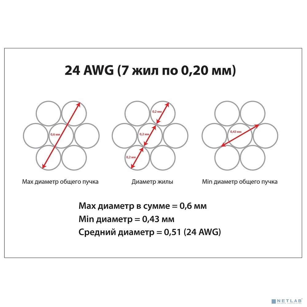 Шнур коммутационный Cabeus, Cat.5e, неэкр., U/UTP, RJ45/RJ45, PVC, AWG24, 0.15м, синий