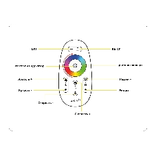 Контроллер GS11451 RGB/RGBW (RGB 18A 12V 216W/24V 432W/RGBW 24A 12V 288W/24V 576W ПДУ Радио 2.4 AAA)