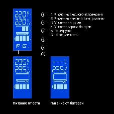 Источник бесперебойного питания ExeGate Power Smart ULB-1000.LCD.AVR.2SH 1000VA/550W, LCD, AVR, 2*Schuko, черный